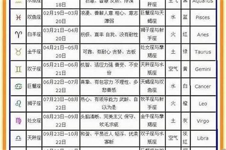 1981年3月6日是什么星座