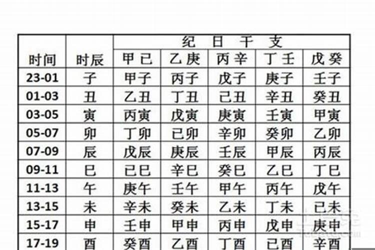 输入出生年月查生辰八字阴阳