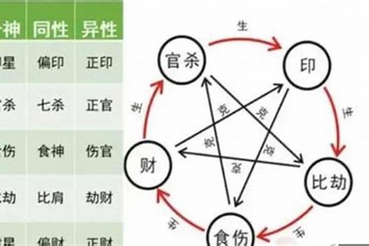 女命偏官多代表什么意思