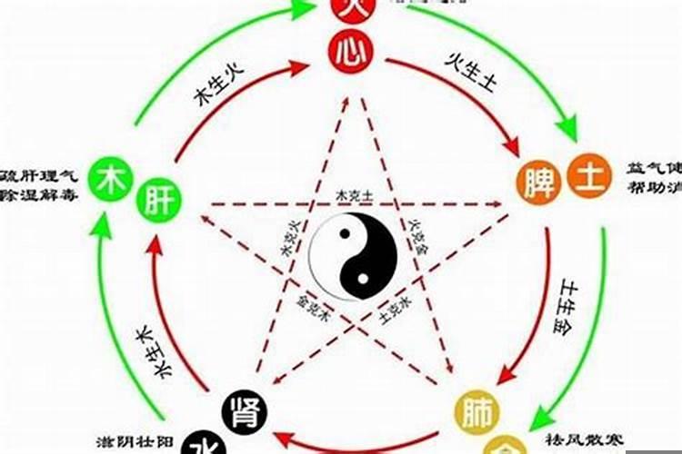 问五行属性