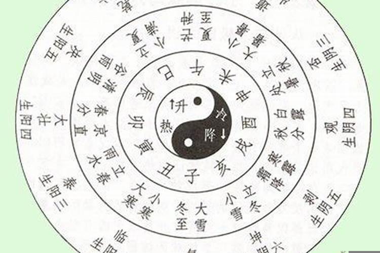 婚姻属相的配对