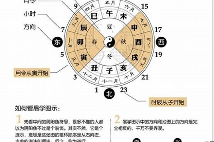 从八字看子女是否有血缘关系