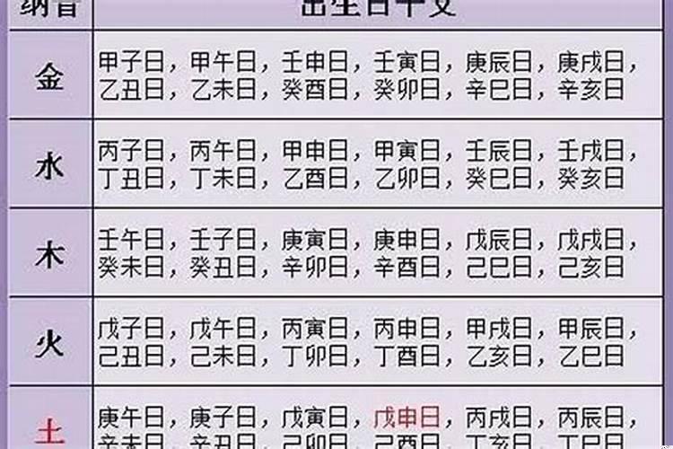 1981年3月6日是什么星座