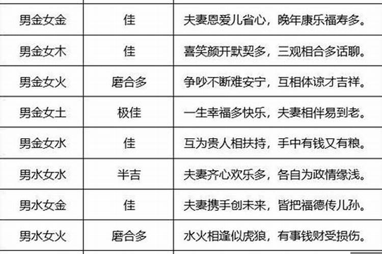 婚姻属相的配对