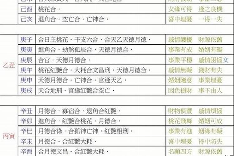年柱财官相生