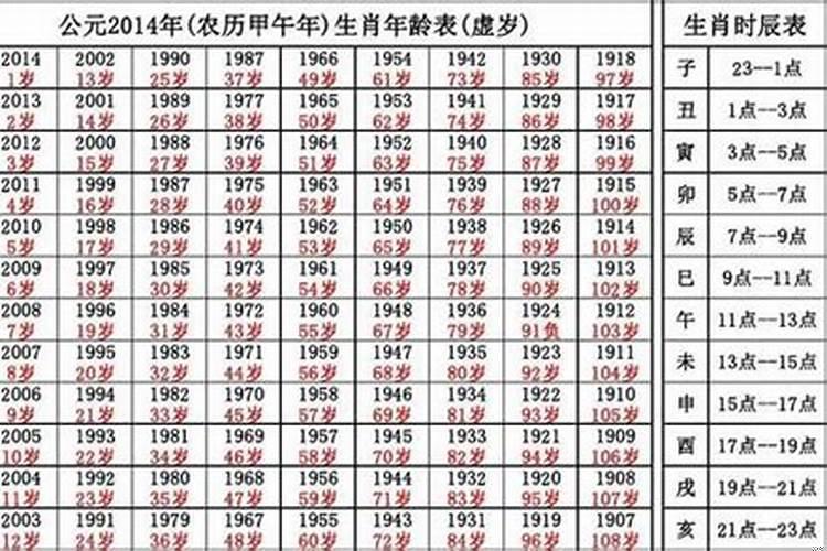属狗的2025年多大岁数