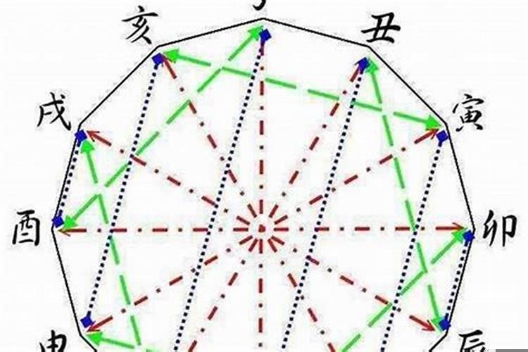 八字的刑冲害化合刑