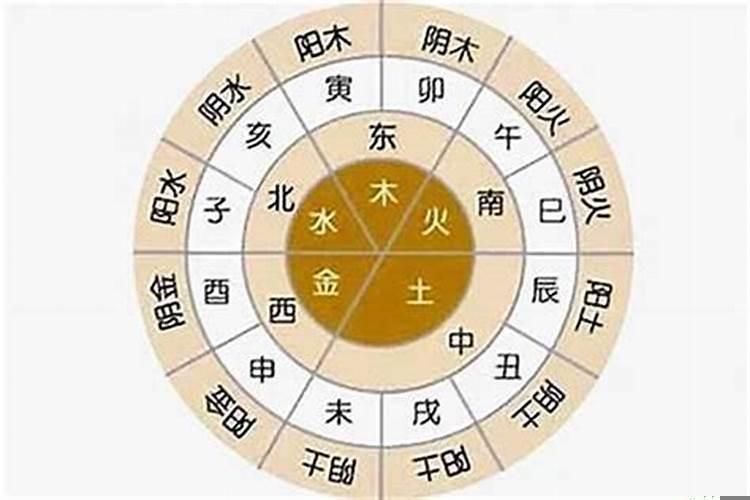 天干地支的属性克合关系
