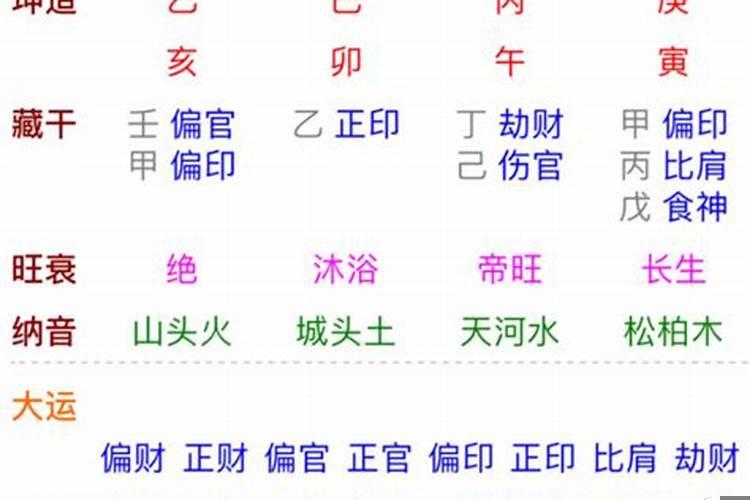 丁卯日丙午时女命