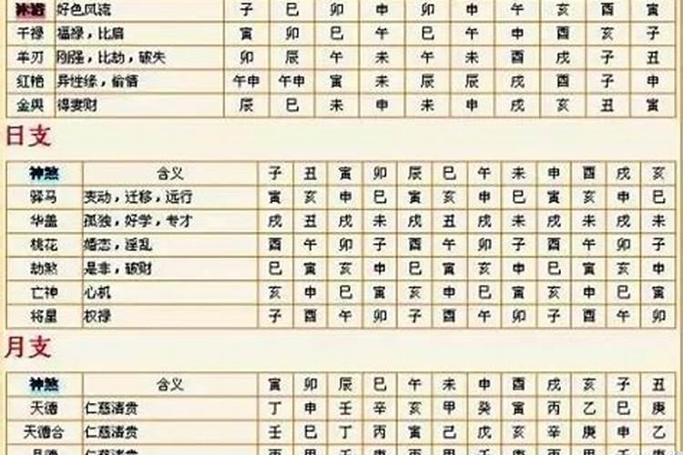 每日吉凶时辰表