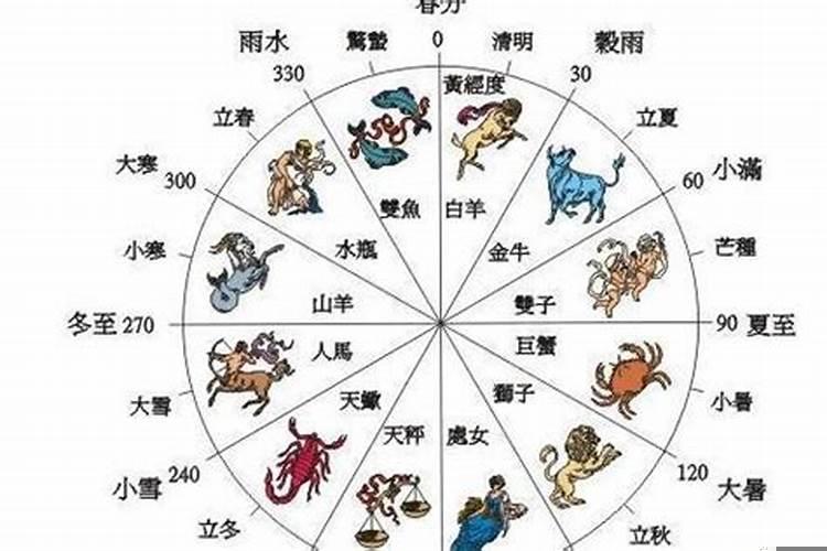 星座怎么看阴历阳历