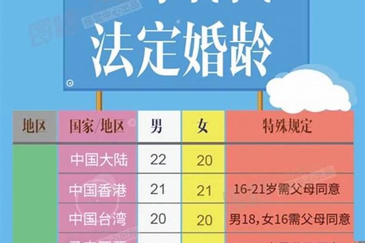 男人正常结婚年龄