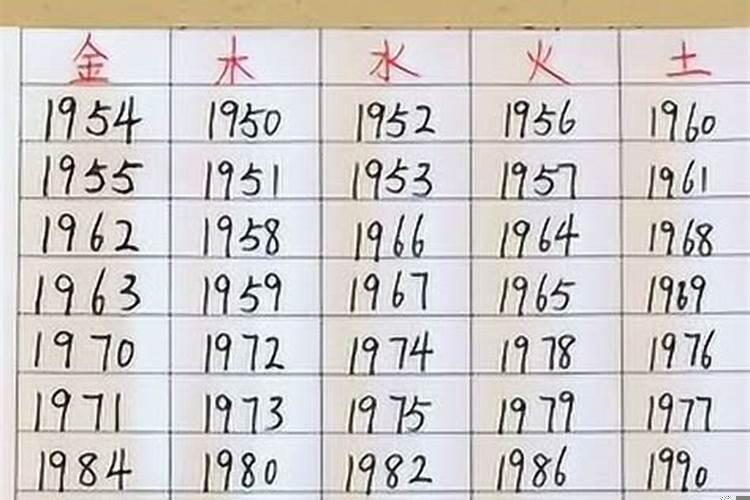 出生年月属相五行查询表