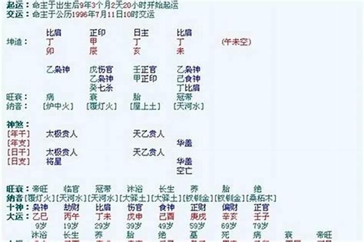 四柱绝是什么意思
