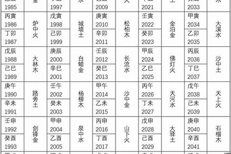 纳音配婚相生表