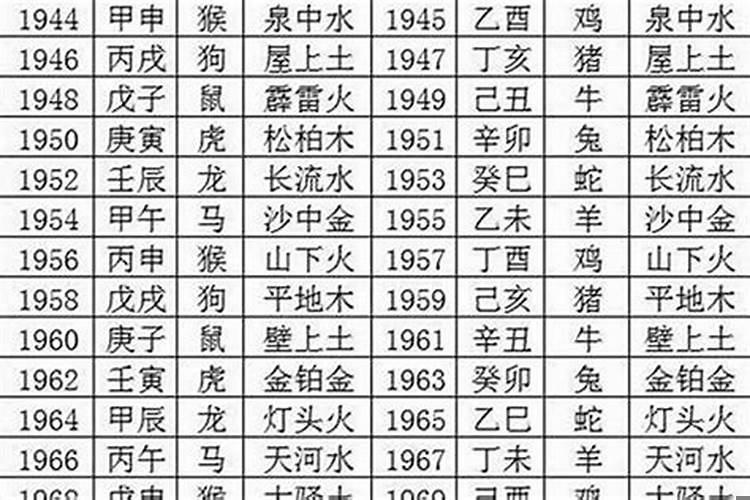 1986年五行属什么年