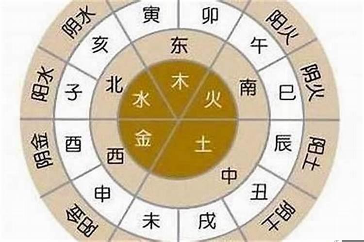 生辰金木水火土命查询表