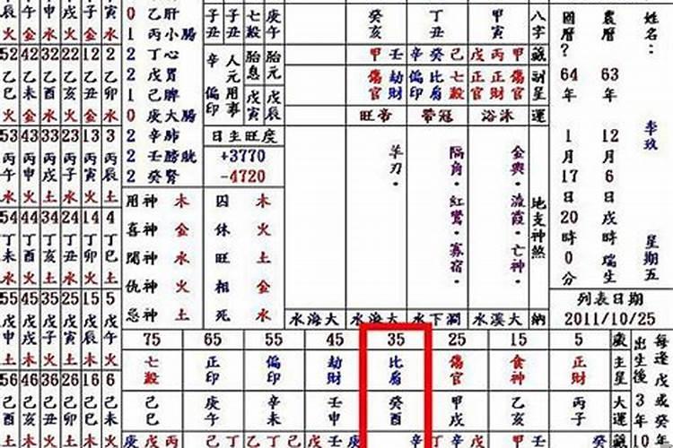 女生八字七杀多