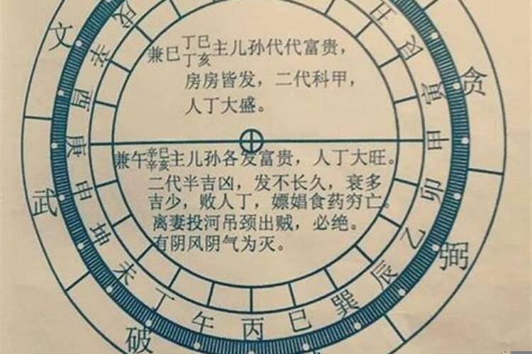 纳甲水法二十四山详解纳甲归元水法