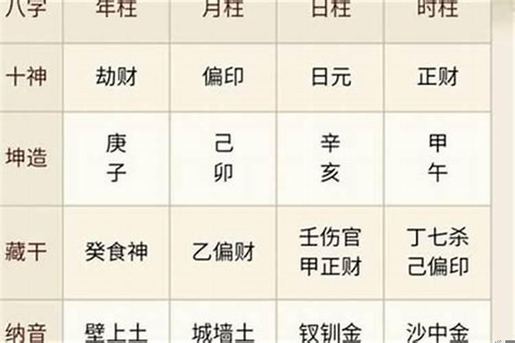 名字五行如何搭配好一些