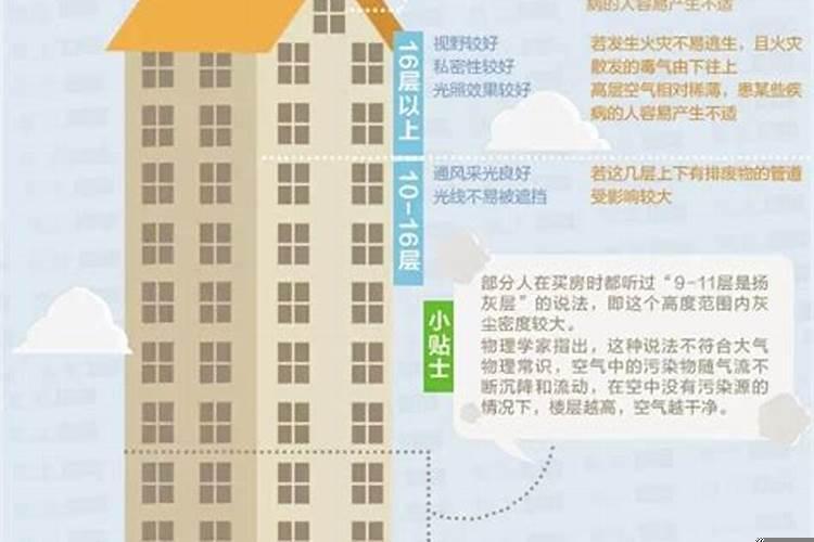 买楼如何选择楼层和号码