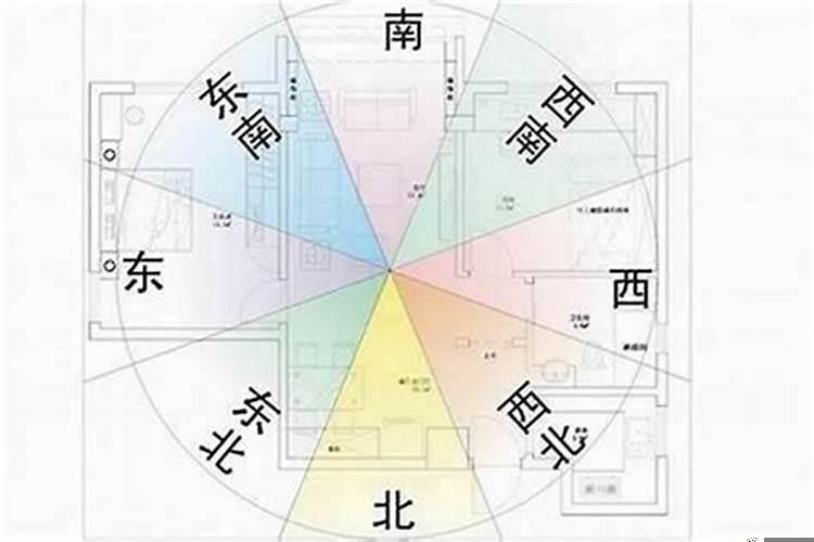 现在住宅经常遇到的风水问题