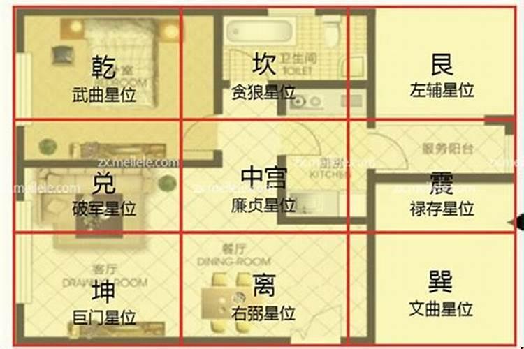 家中的财位怎么确定方位