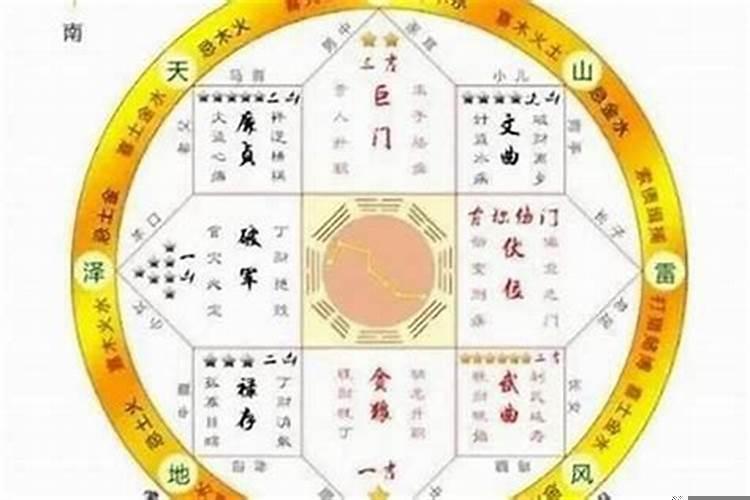 太岁2020年在什么方位