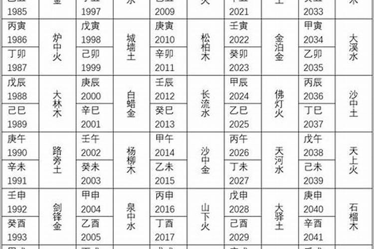 纳音配婚相生表
