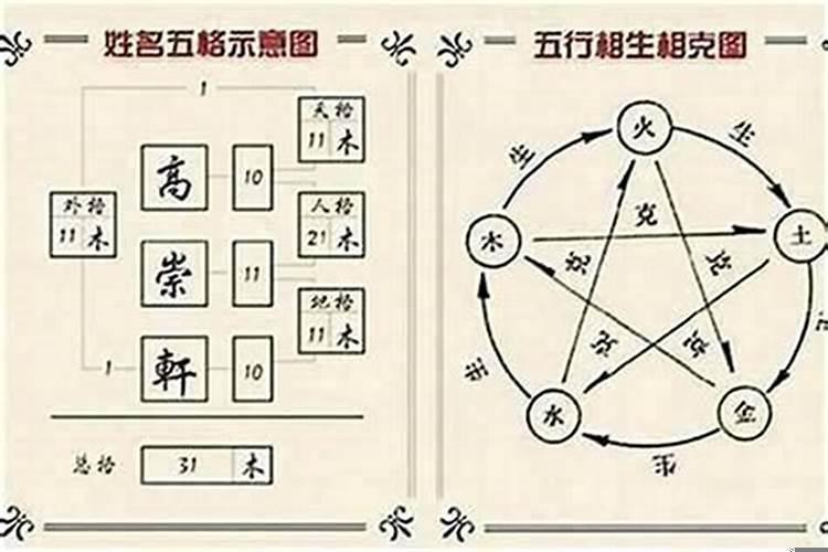 名字五行如何搭配好一些