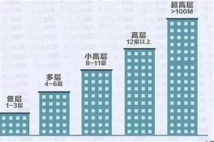 楼层6层好还是7层好