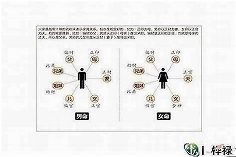 六亲相克怎么化解