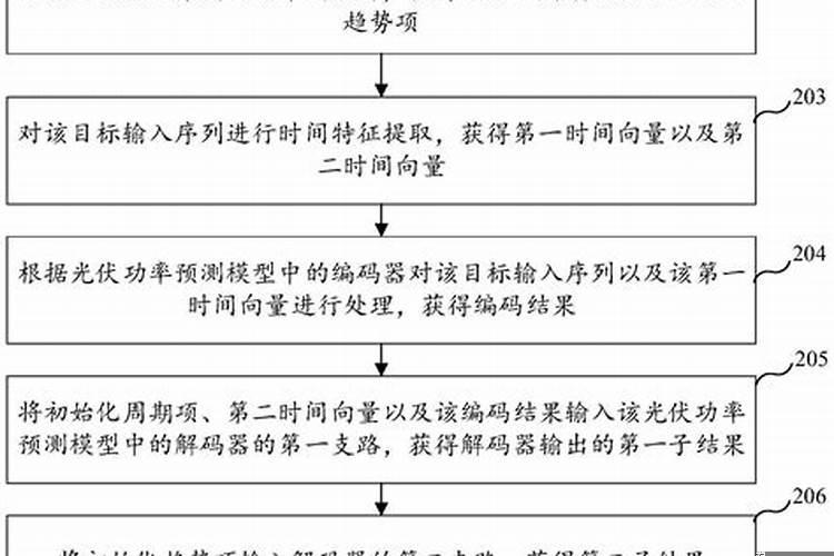一般预测法