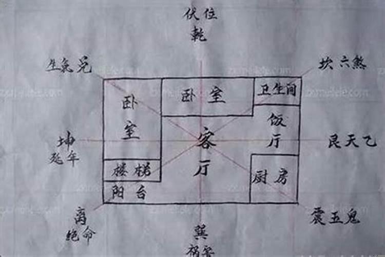 阳宅风水口诀和详细解释