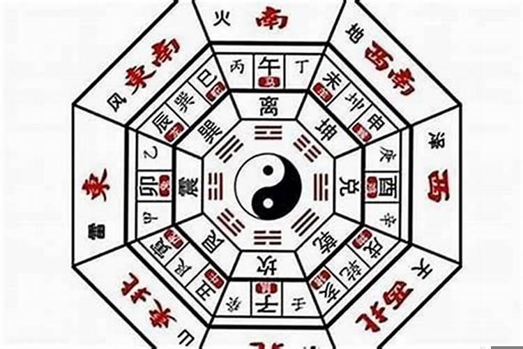 2025家里财位在什么方位