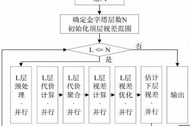 感情受到了伤害