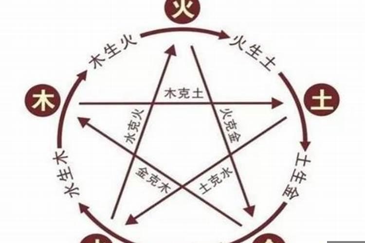 克我者为官我克者为财