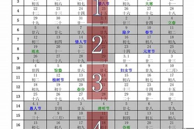 2025农历年什么时候过年