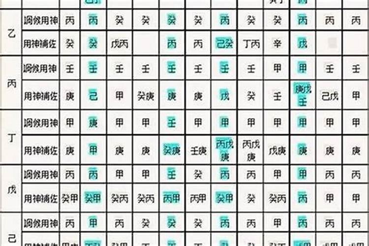如何判断八字中的喜用神和忌神