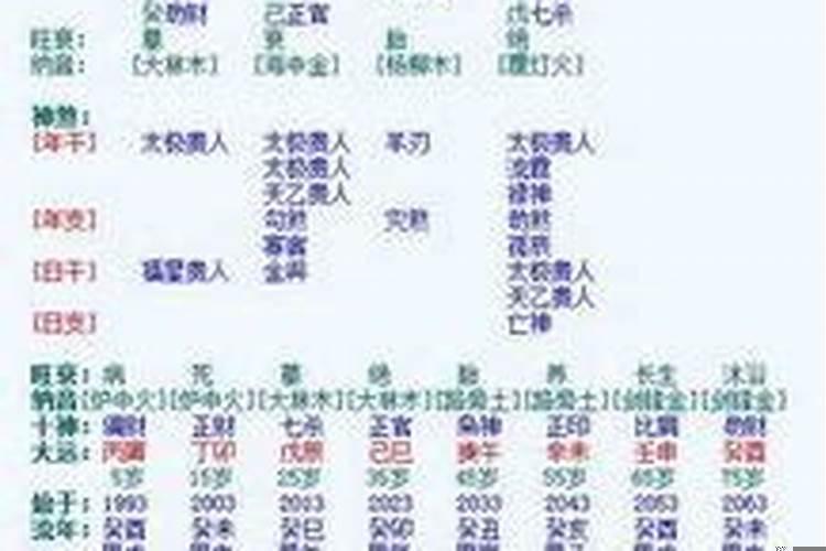 女命八字里有丁壬合化成功