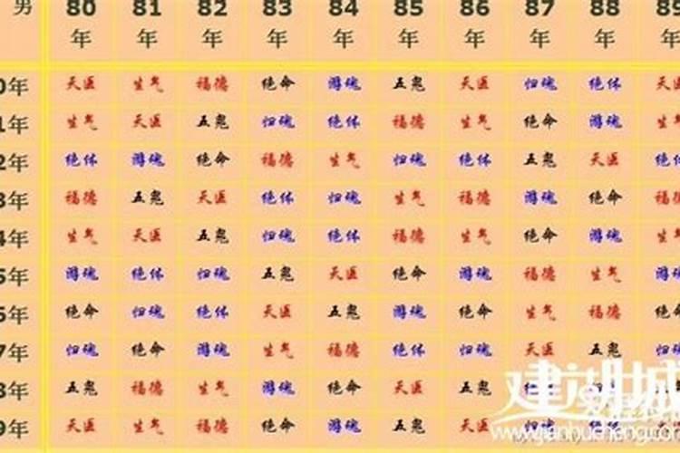 男女同姓的结婚相配吗
