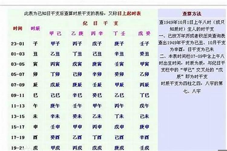 八字怎么判断强弱