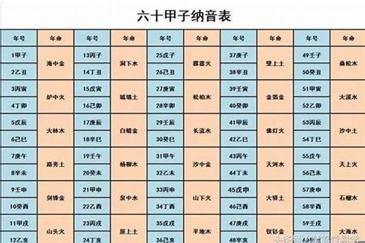 五行缺水怎么补