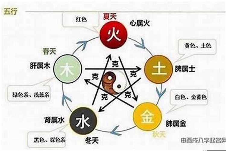 五行相生相克八字婚配表