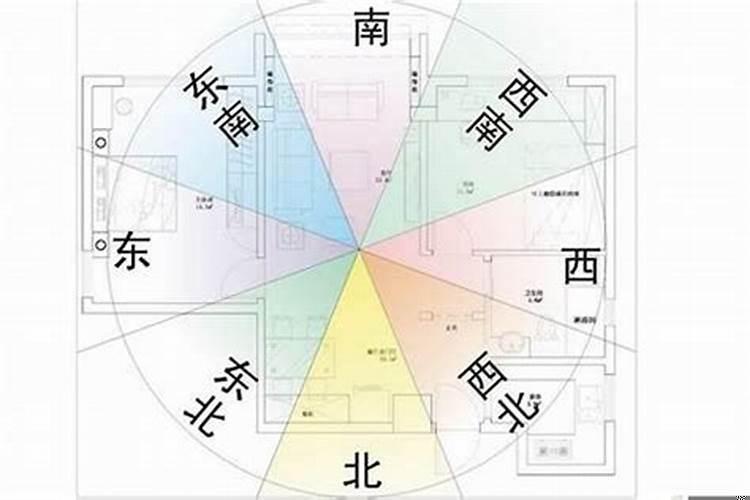 房屋的风水方位有何讲究和忌讳
