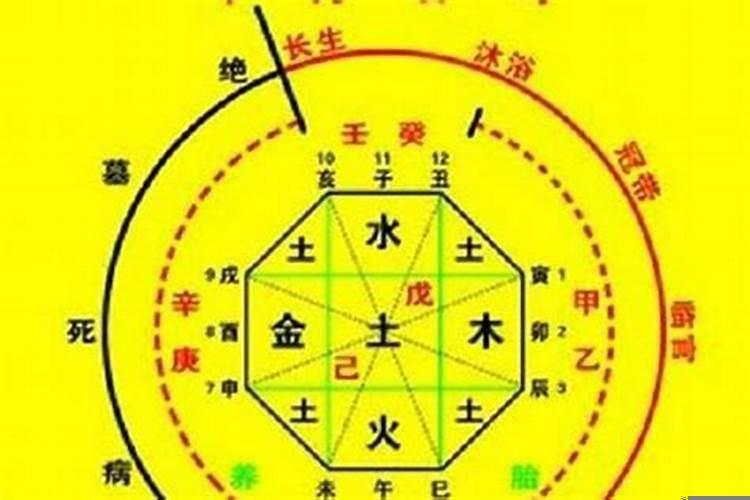 八字有难化解