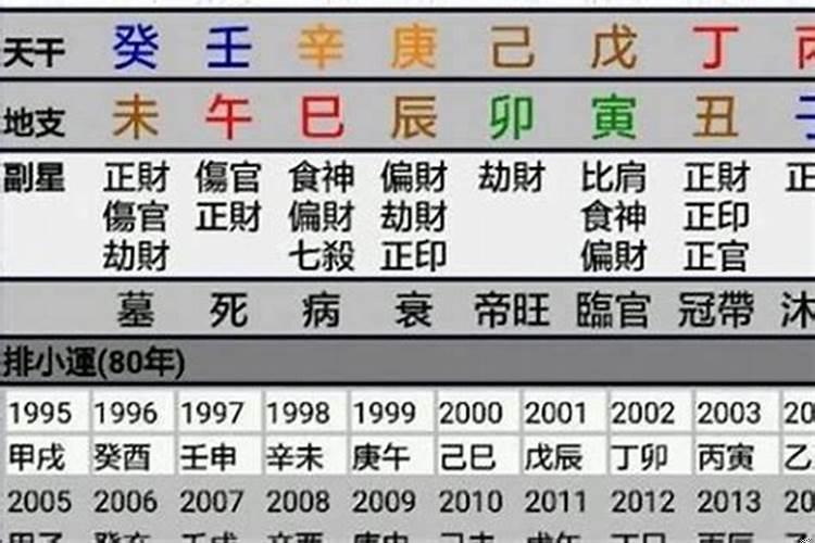 日柱里的元女什么意思