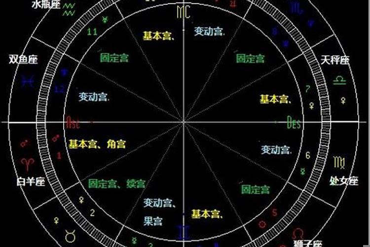 十二宫意义