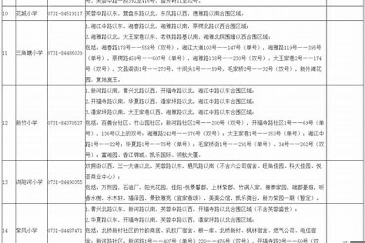长沙开福区学校划分