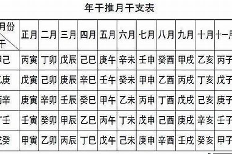 1984年4月25日农历是什么命